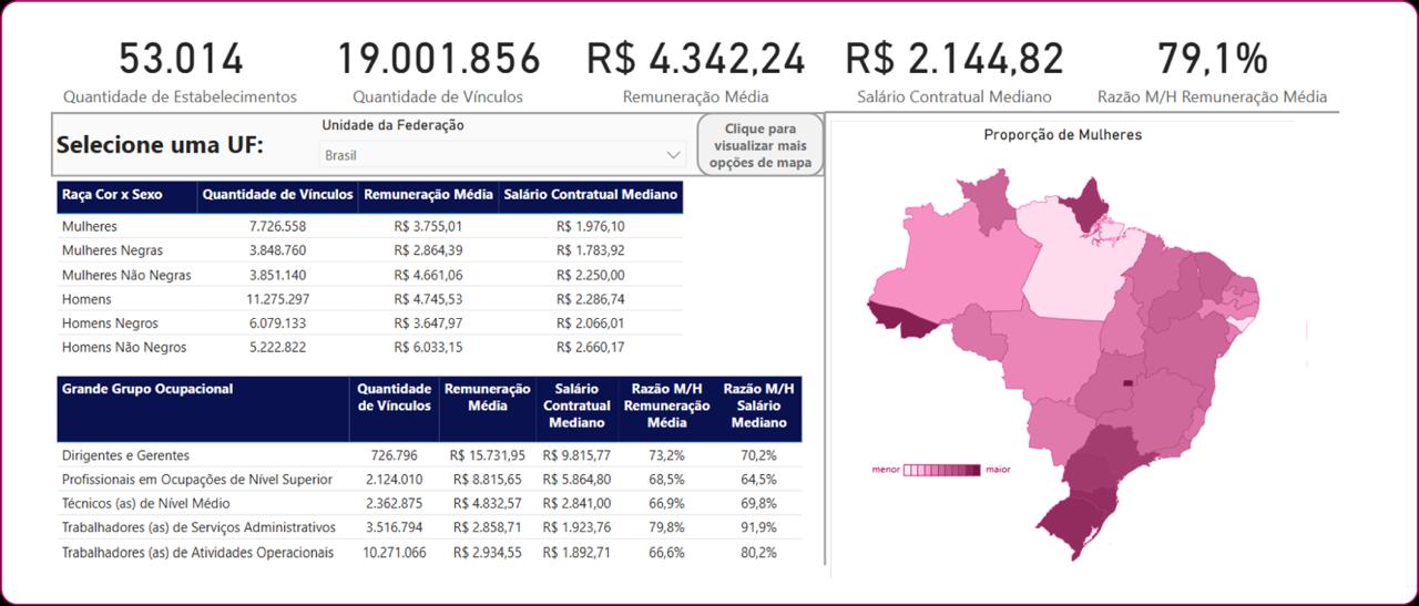 3º Relatório de Transparência Salarial e Critérios Remuneratórios